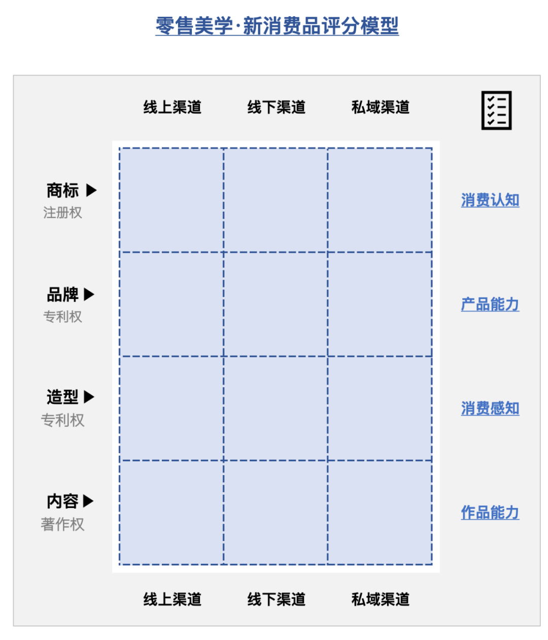 新媒体环境下消费趋势的变化（从新媒体到新消费）