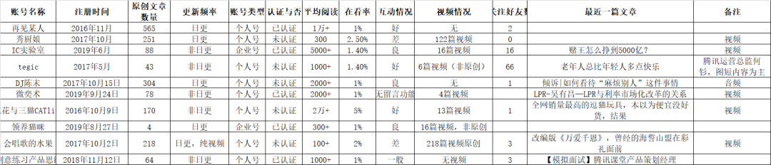 微信公众号现状分析2022（微信公众号上线8年，今年有何新变化？）