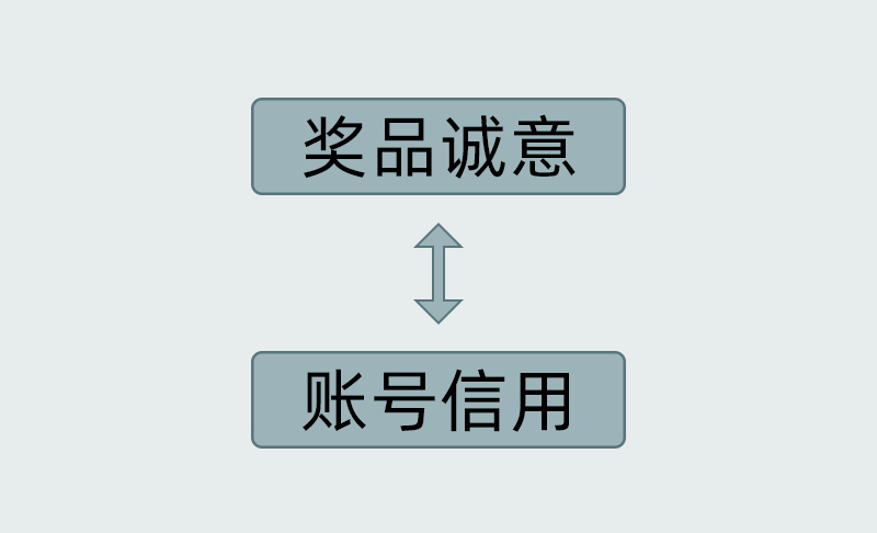 公众号海报裂变功能制作（各行业均可套用的用户增长方案）