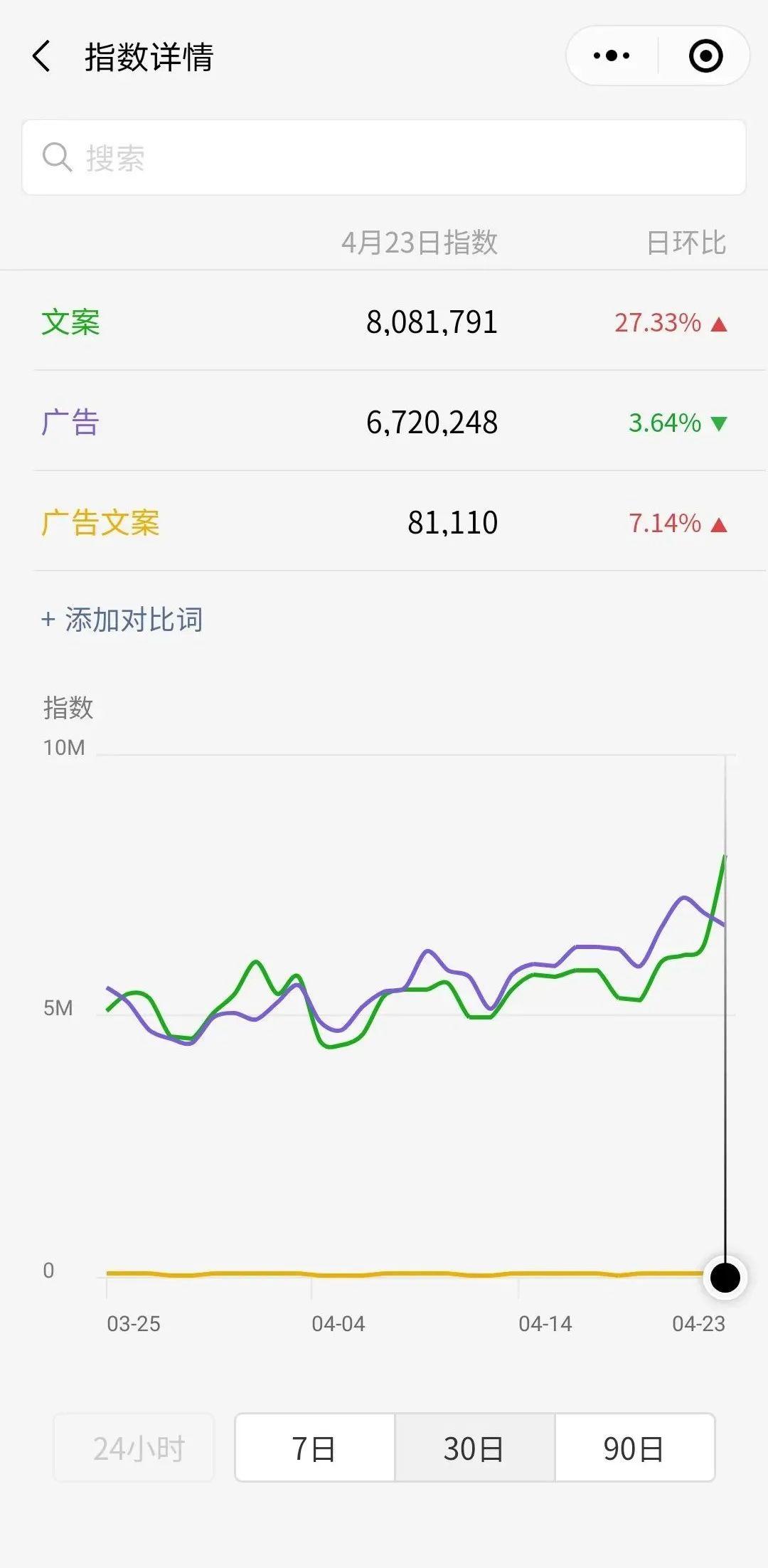 公众号涨粉最主要的方式（推荐6个靠谱的涨粉方法）