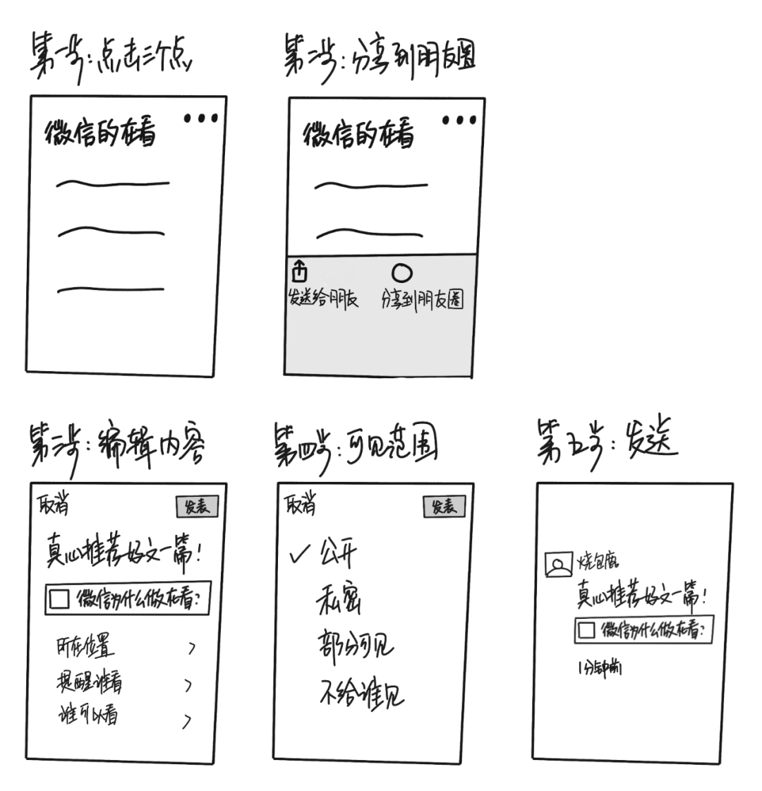 公众号的在看是什么功能2022（微信公众号的“在看”功能，出于怎样的需求）