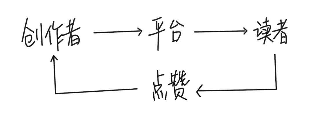 公众号的在看是什么功能2022（微信公众号的“在看”功能，出于怎样的需求）