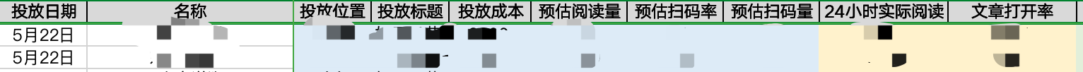 做公众号的经验分享2022（花了200W，我学到了哪些公众号投放经验）