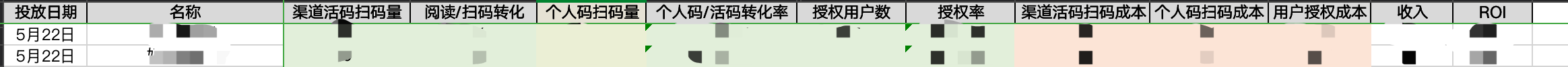 做公众号的经验分享2022（花了200W，我学到了哪些公众号投放经验）