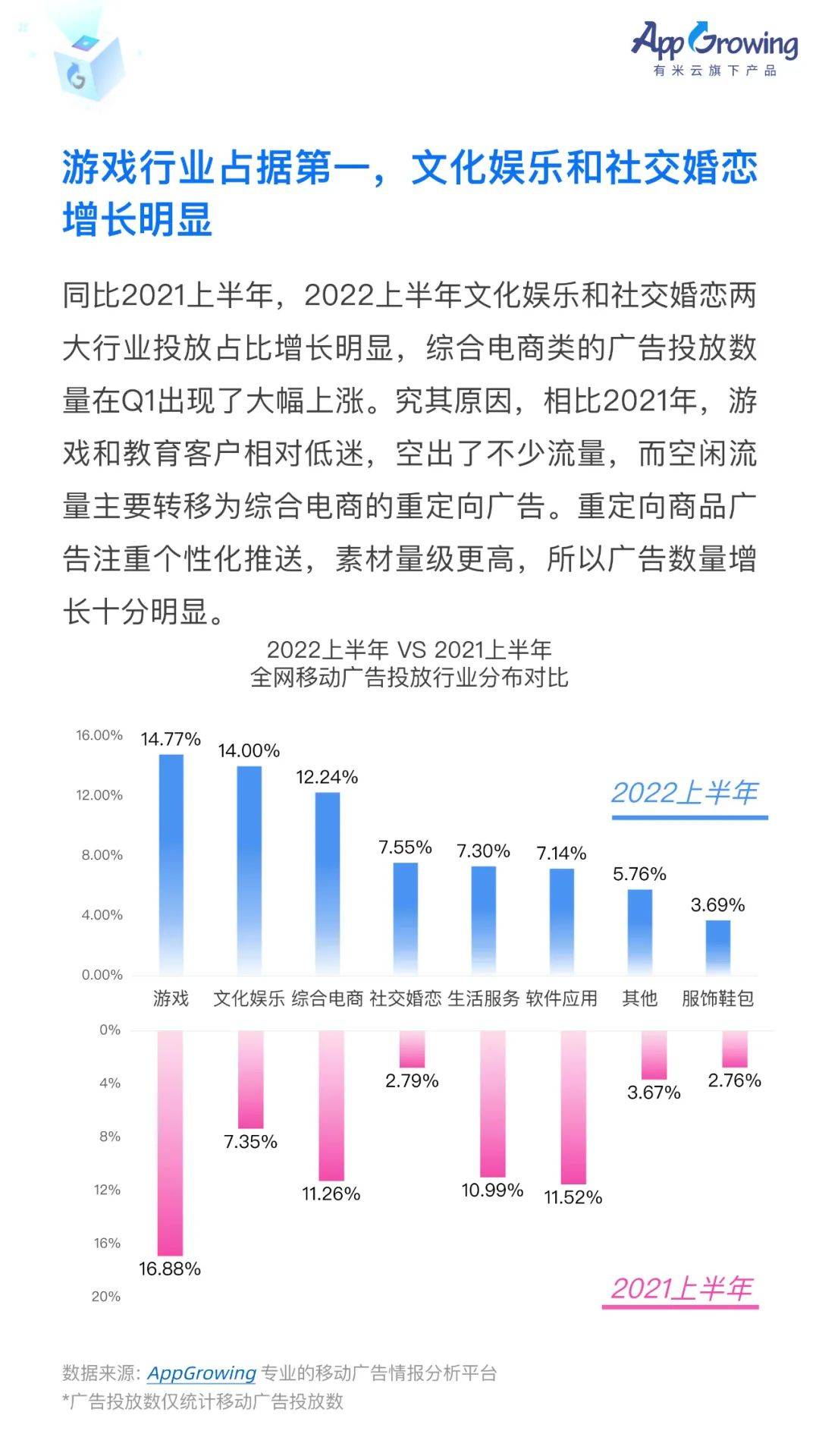 中国移动广告2022（2022上半年移动广告流量白皮书发布）