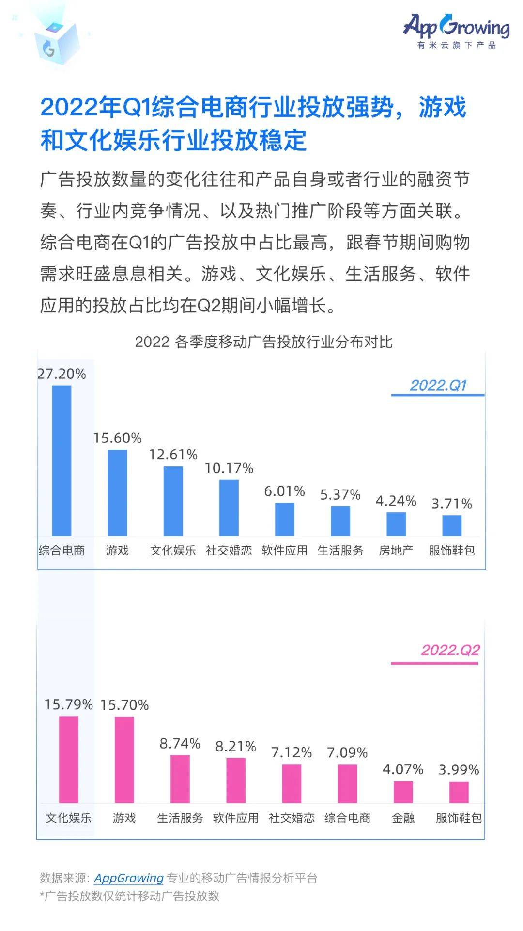 中国移动广告2022（2022上半年移动广告流量白皮书发布）