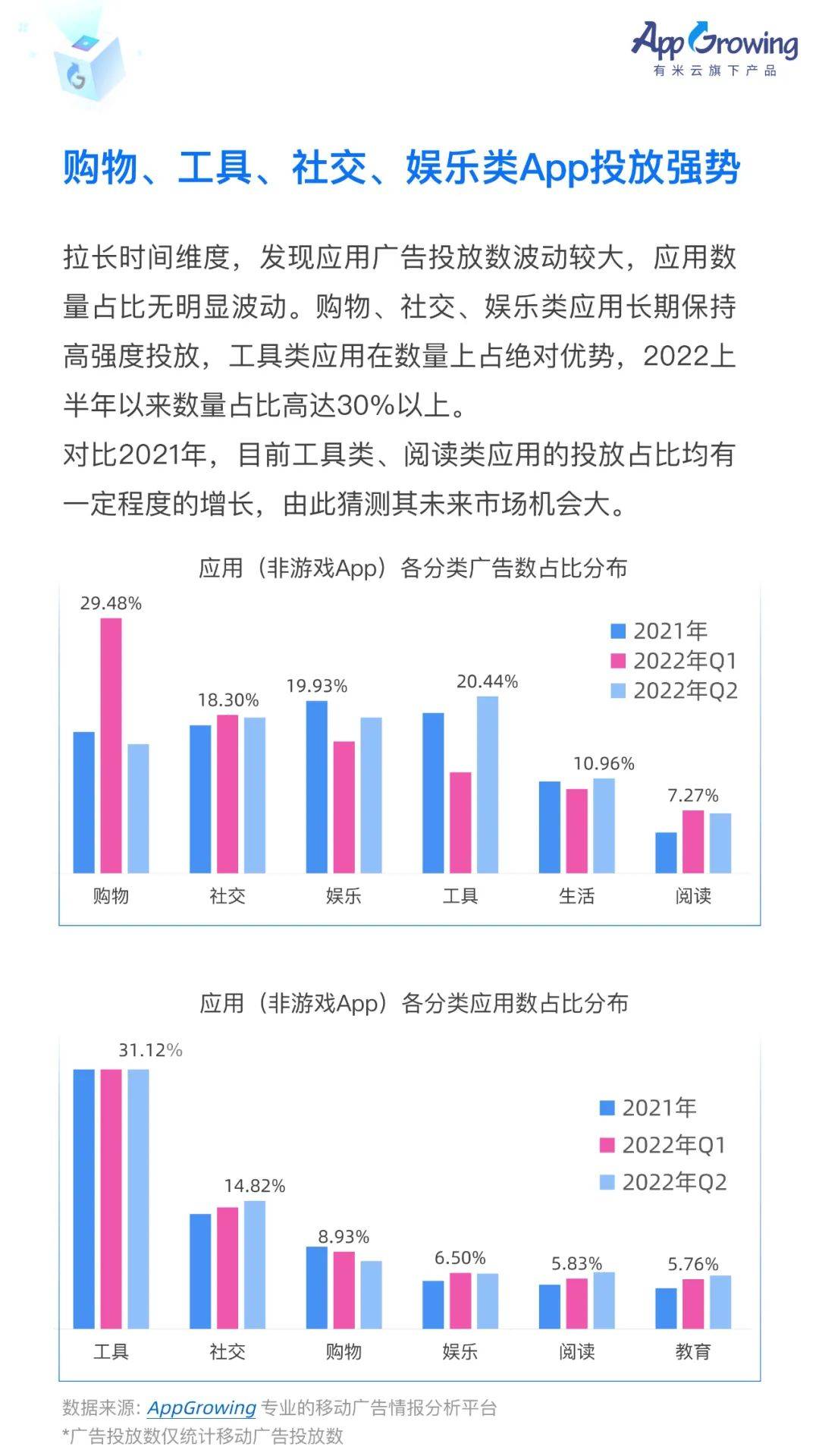 中国移动广告2022（2022上半年移动广告流量白皮书发布）