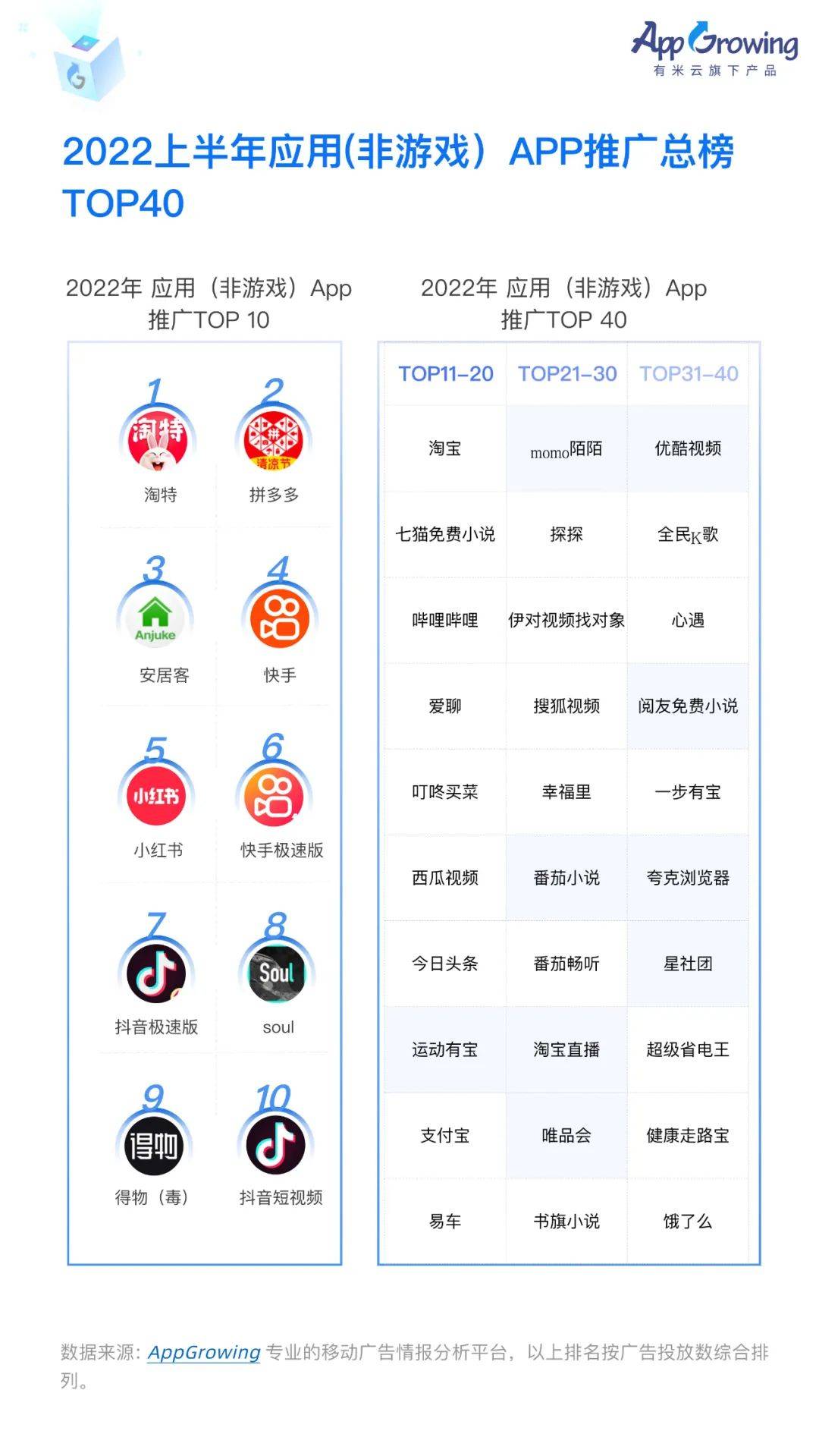 中国移动广告2022（2022上半年移动广告流量白皮书发布）