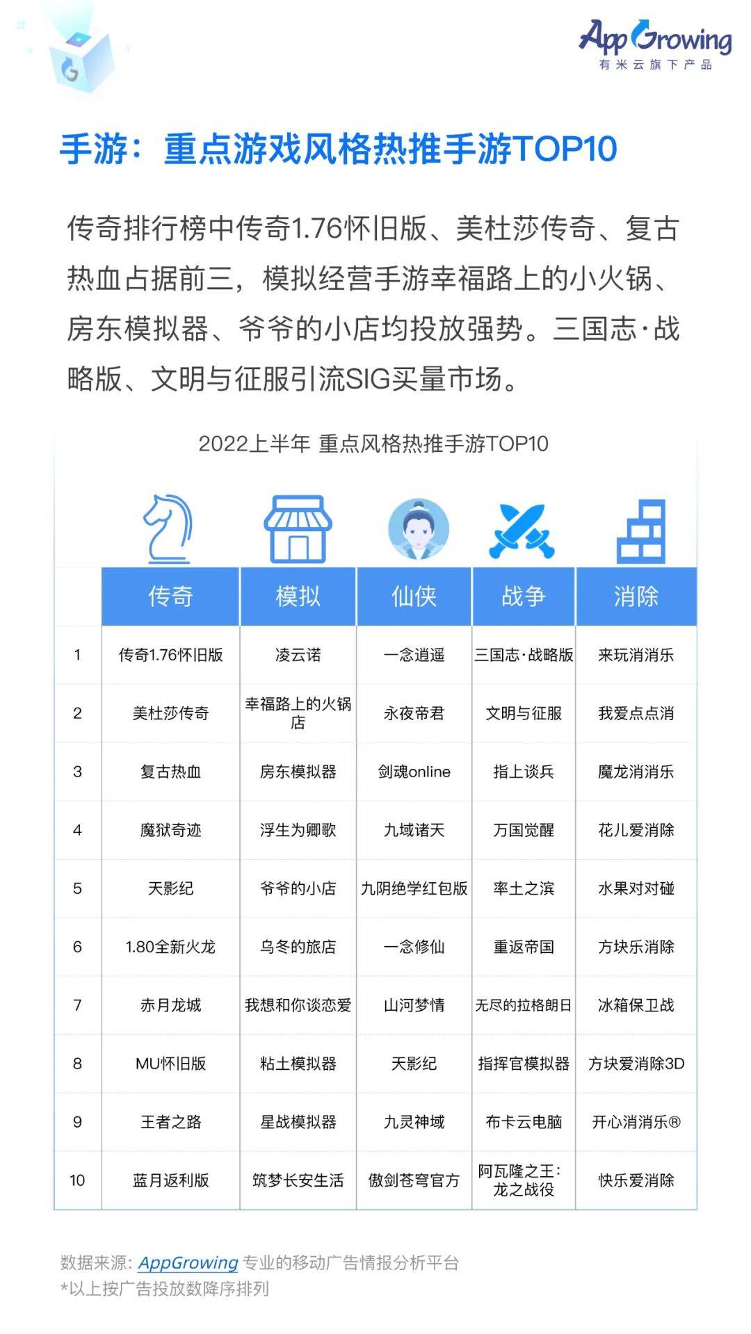 中国移动广告2022（2022上半年移动广告流量白皮书发布）