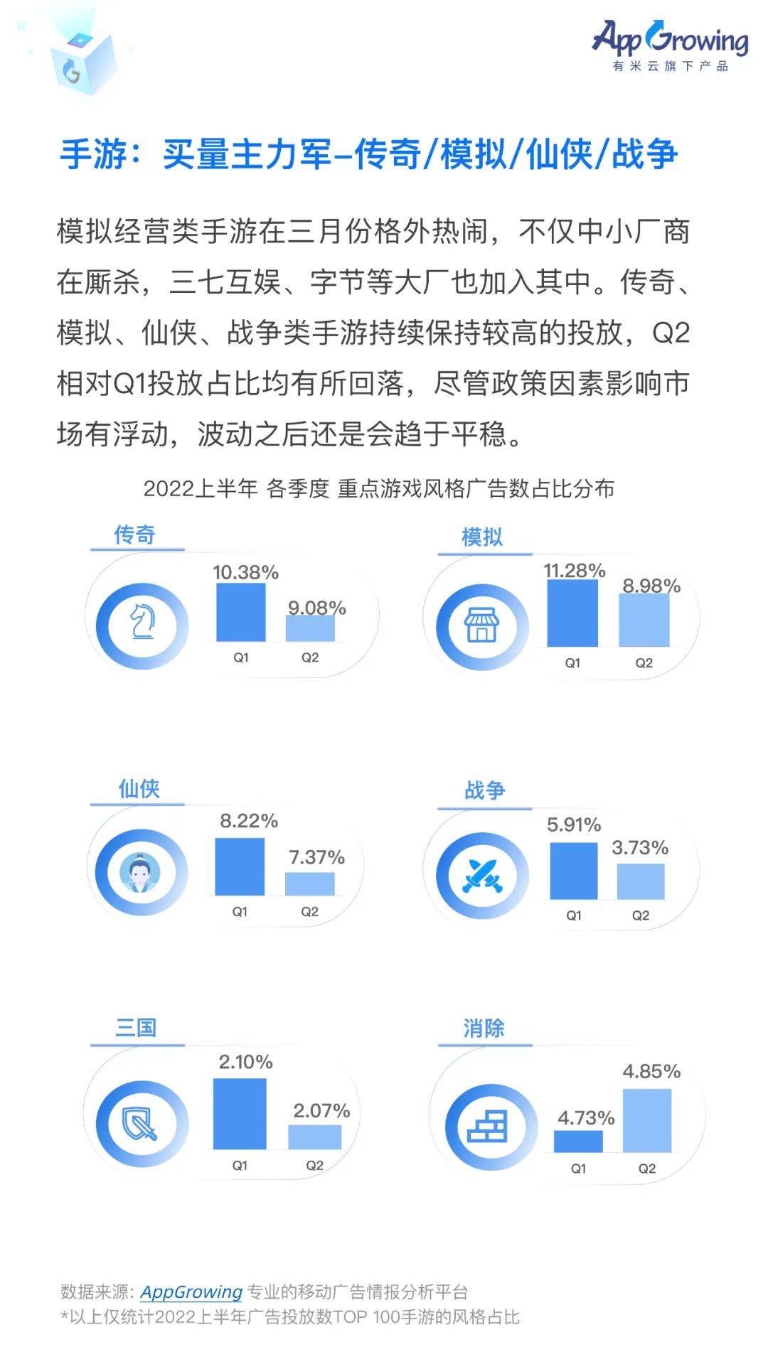 中国移动广告2022（2022上半年移动广告流量白皮书发布）