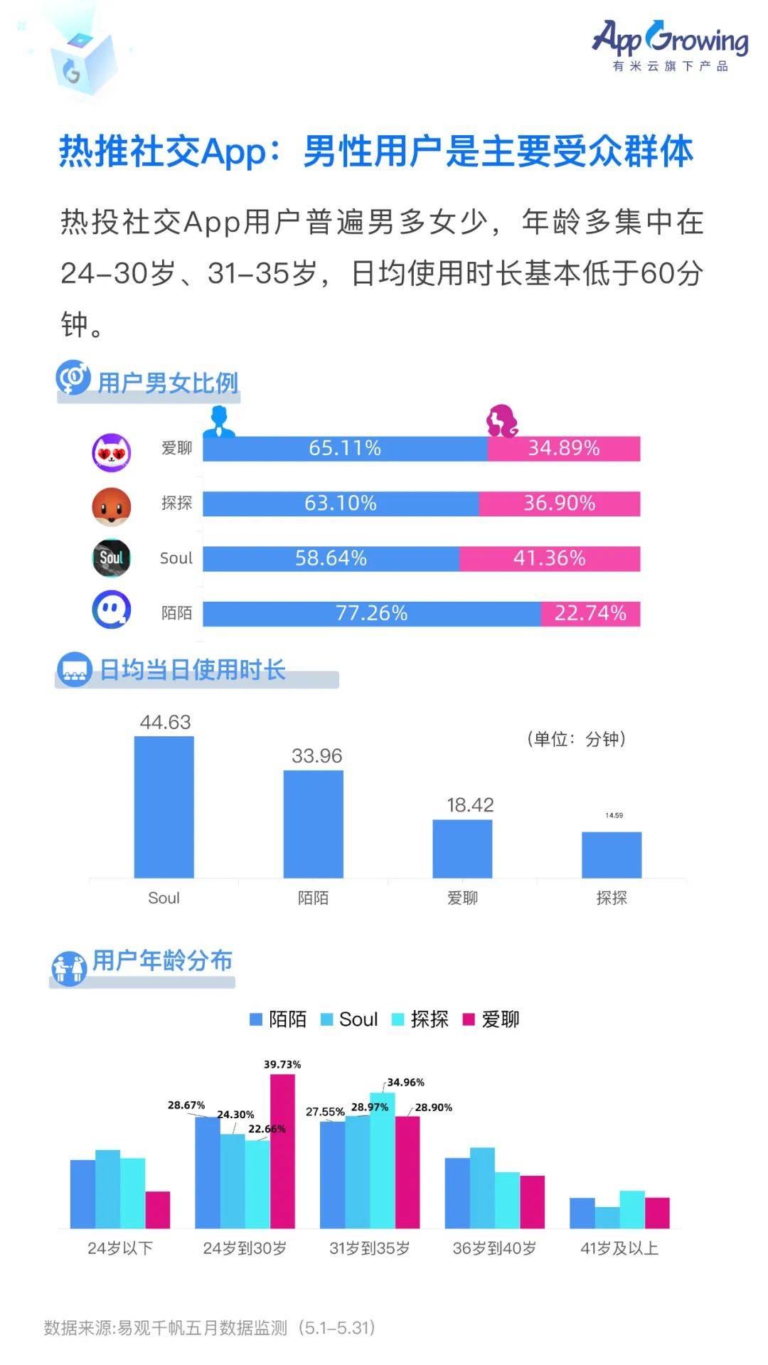 中国移动广告2022（2022上半年移动广告流量白皮书发布）