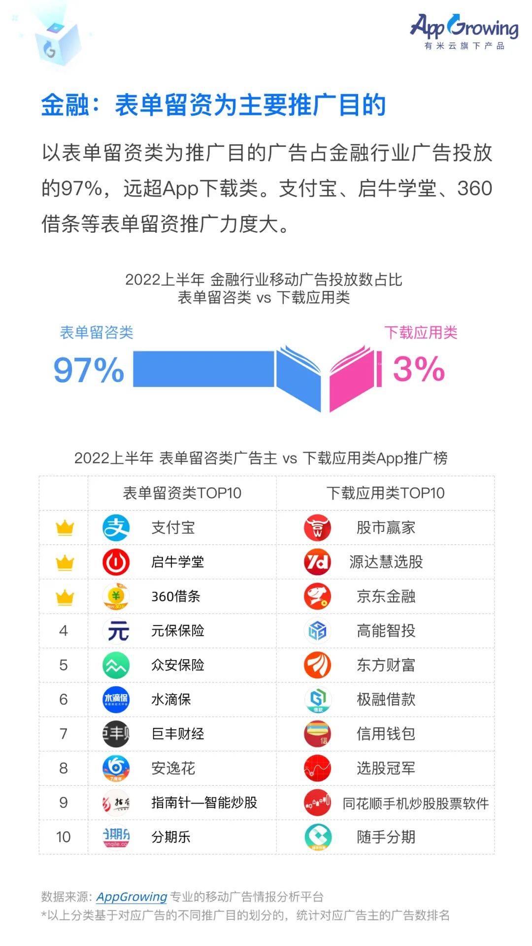 中国移动广告2022（2022上半年移动广告流量白皮书发布）