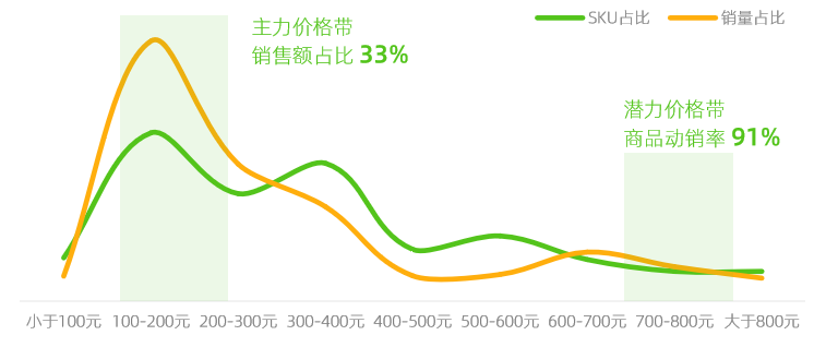 抖音电商产品分析（6月抖音电商趋势与品牌营销回顾分析）