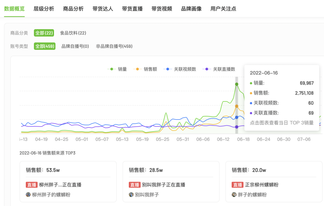 抖音电商产品分析（6月抖音电商趋势与品牌营销回顾分析）