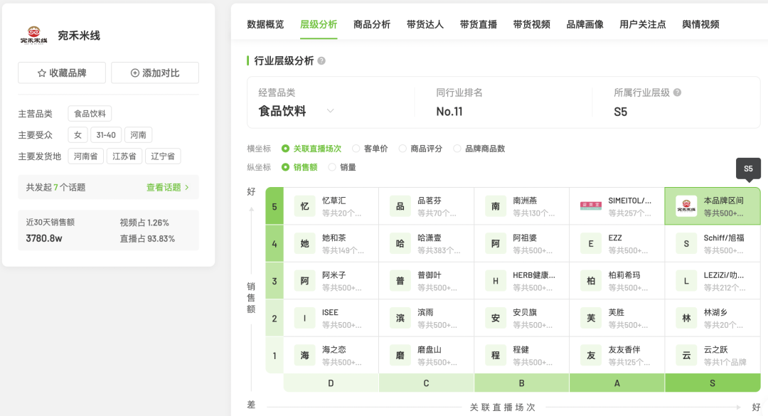 抖音电商产品分析（6月抖音电商趋势与品牌营销回顾分析）