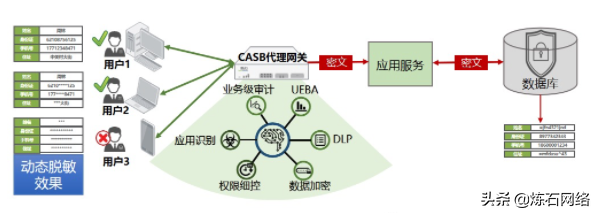 数字数据加密技术有哪些（十大数据存储加密技术）