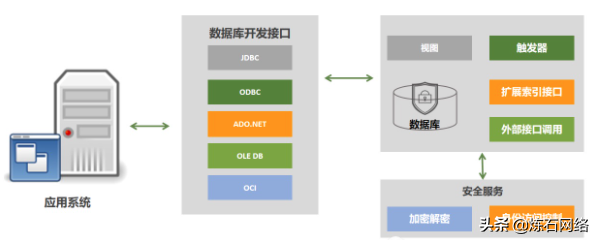 数字数据加密技术有哪些（十大数据存储加密技术）