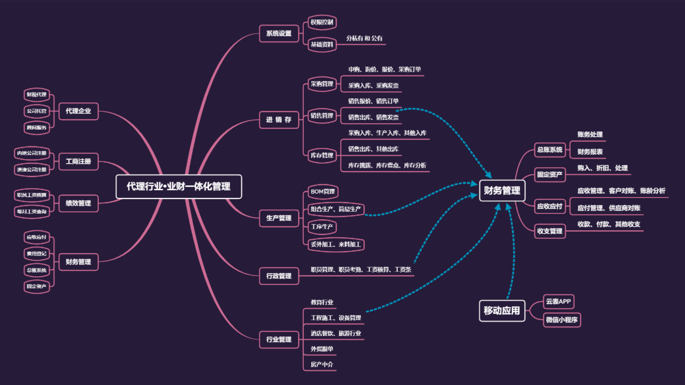 系统优化主要原理有哪些（珍藏已久的三款国产优质软件）