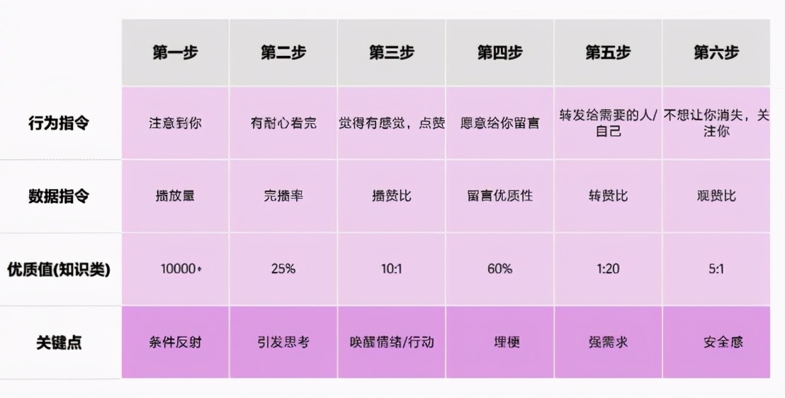 短视频脚本是什么意思?（万能短视频脚本模板）