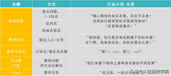 短视频有哪些场景脚本怎么写（不同风格短视频脚本和创作技巧）