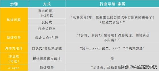 短视频有哪些场景脚本怎么写（不同风格短视频脚本和创作技巧）