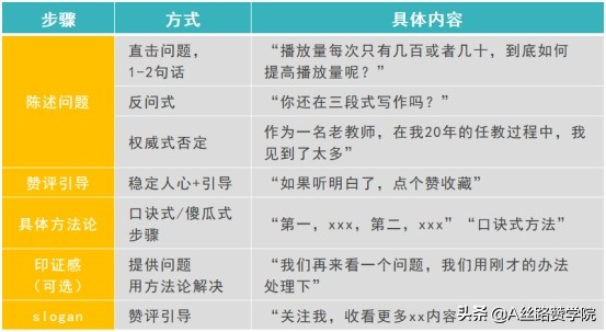 短视频有哪些场景脚本怎么写（不同风格短视频脚本和创作技巧）