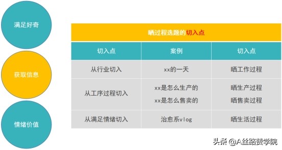 短视频有哪些场景脚本怎么写（不同风格短视频脚本和创作技巧）