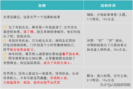 短视频有哪些场景脚本怎么写（不同风格短视频脚本和创作技巧）