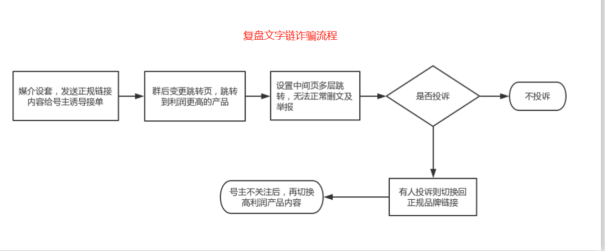 公众号存在欺骗行为怎么办（复盘公众号广告文字链骗局）