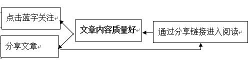 微信公众号运营的数据指标（微信公众号的运营数据该如何分析）