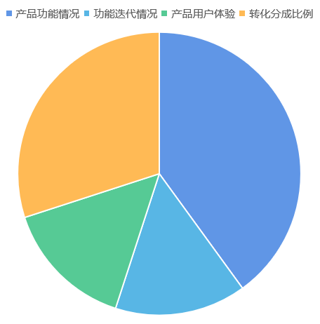 公众号主要靠什么盈利（从闲置到盈利，救活一个公众号其实并不难）