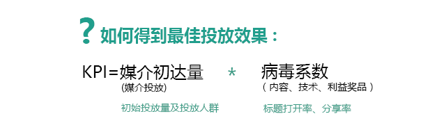 公众号广告曝光量怎么算（公众号广告如何砸出10W+曝光）