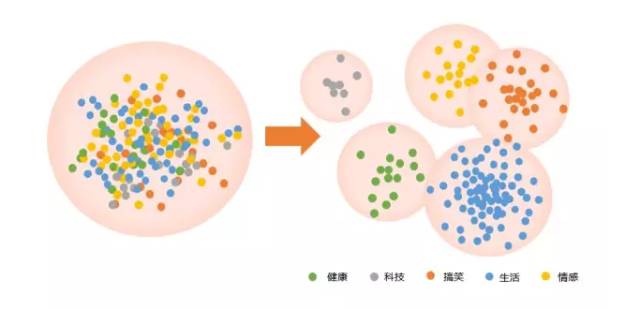 公众号广告曝光量怎么算（公众号广告如何砸出10W+曝光）