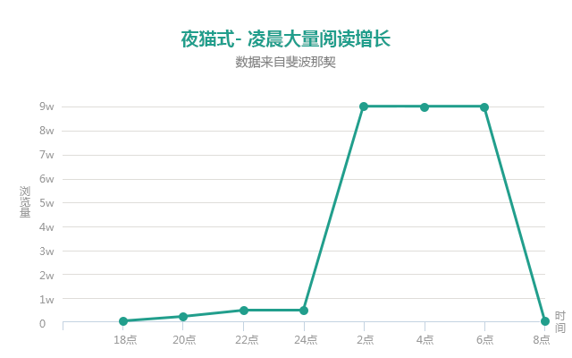 公众号广告曝光量怎么算（公众号广告如何砸出10W+曝光）