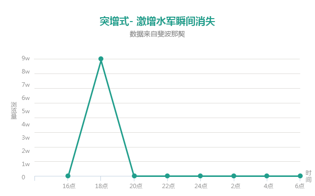 公众号广告曝光量怎么算（公众号广告如何砸出10W+曝光）