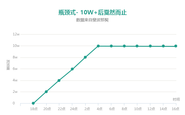 公众号广告曝光量怎么算（公众号广告如何砸出10W+曝光）