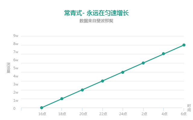 公众号广告曝光量怎么算（公众号广告如何砸出10W+曝光）