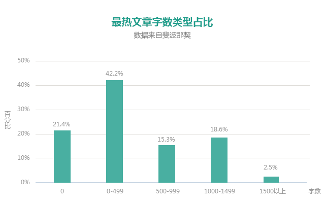 公众号广告曝光量怎么算（公众号广告如何砸出10W+曝光）