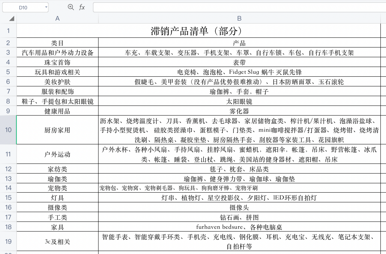 滞销导致商品滞销的原因有哪些（什么是滞销商品宝贝应该如何处理）