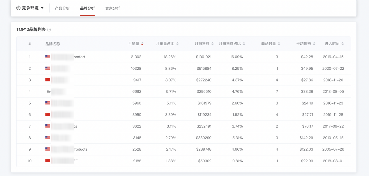 滞销导致商品滞销的原因有哪些（什么是滞销商品宝贝应该如何处理）