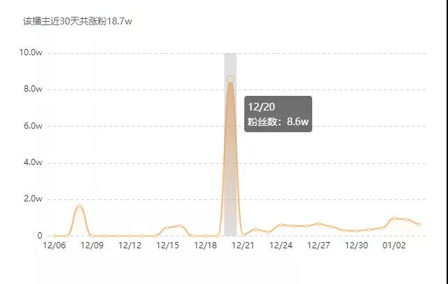 短视频获赞有什么用（短视频获赞10000个赞多少钱）