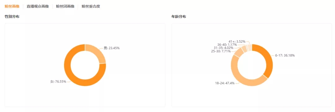 短视频获赞有钱吗（有赞商品短视频获赞怎样收费）