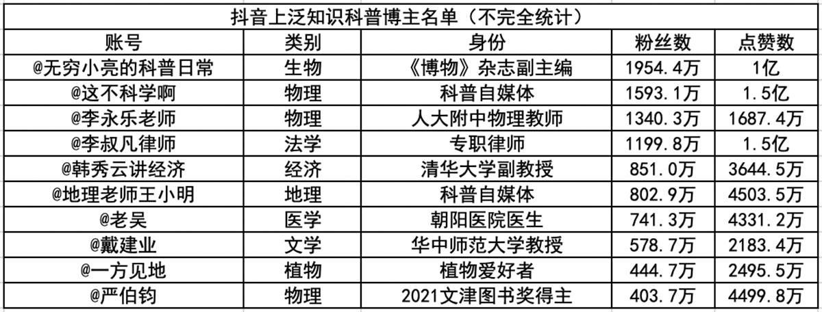 短视频获赞作品点赞是真的吗（短视频获赞点赞员）