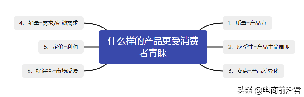 淘宝店铺成功打造爆款的正确操作思路（方向不对再多努力也是白费）