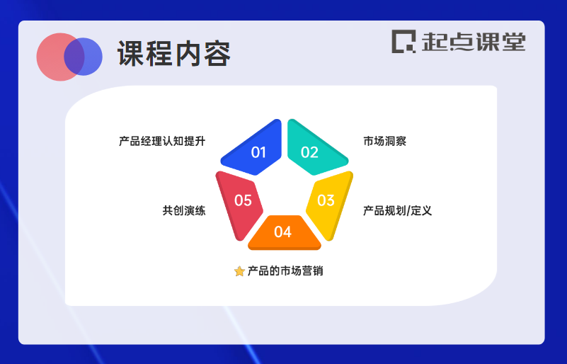 打造爆款产品的第一步营销方案（需要培养你的产品思维和市场能力）