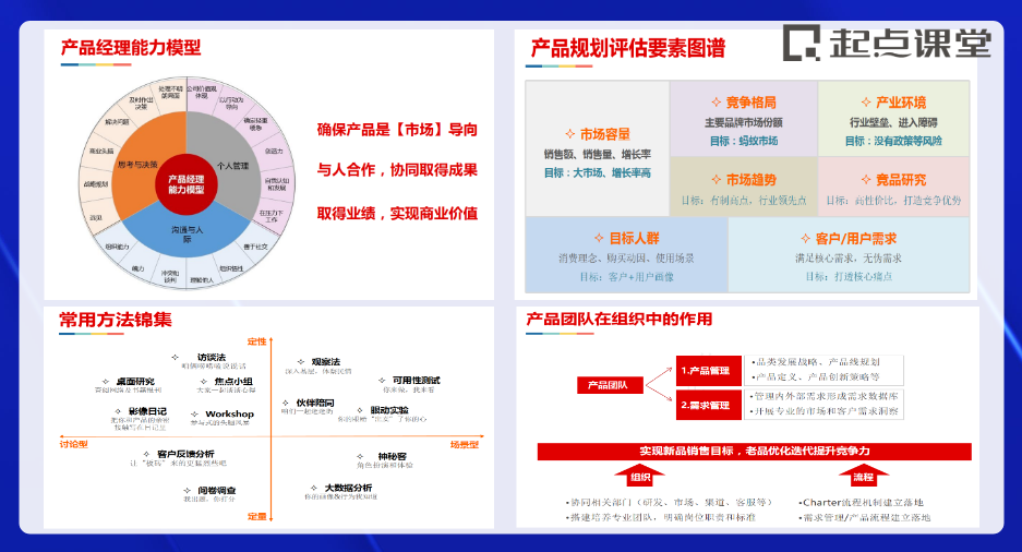 打造爆款产品的第一步营销方案（需要培养你的产品思维和市场能力）