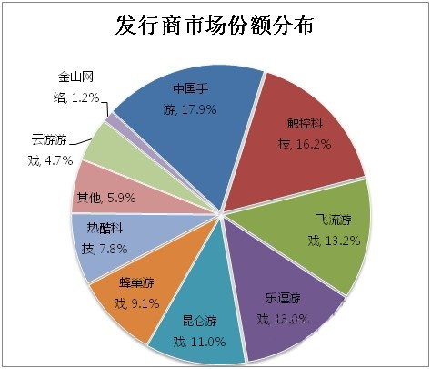 IDC发布政务云云安全市场分析报告（市场调研分析报告）