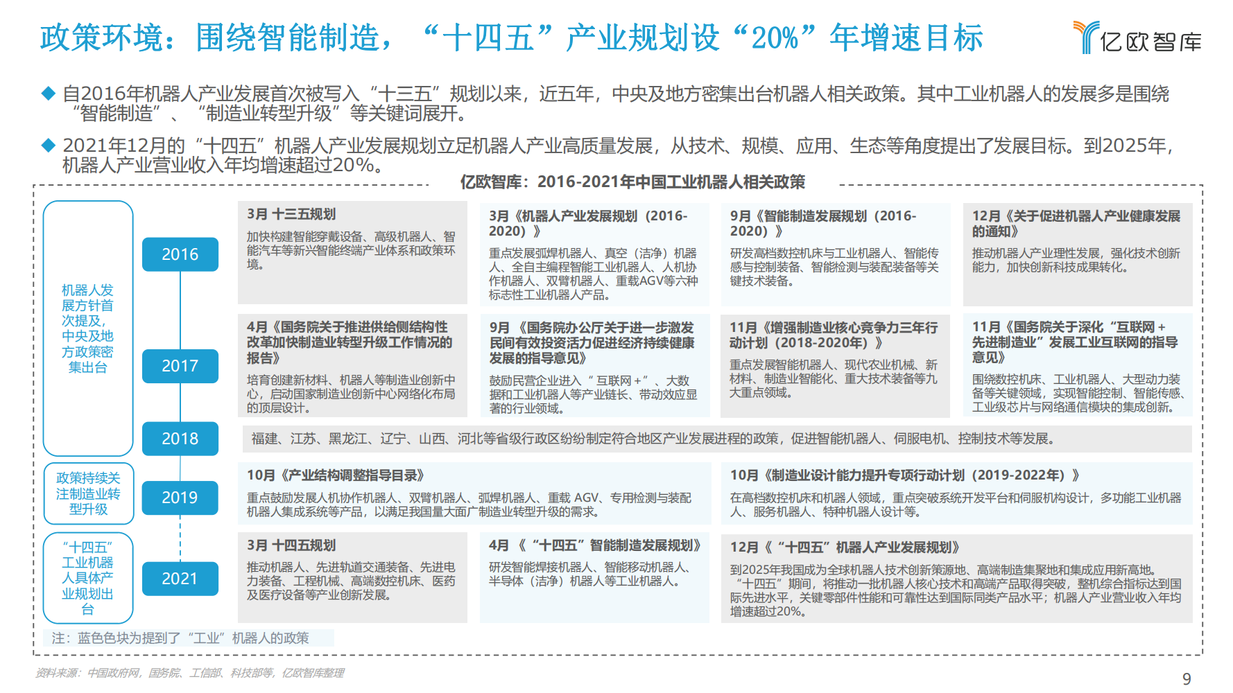 2022年中国工业机器人行业市场分析报告（产品市场调研分析报告）