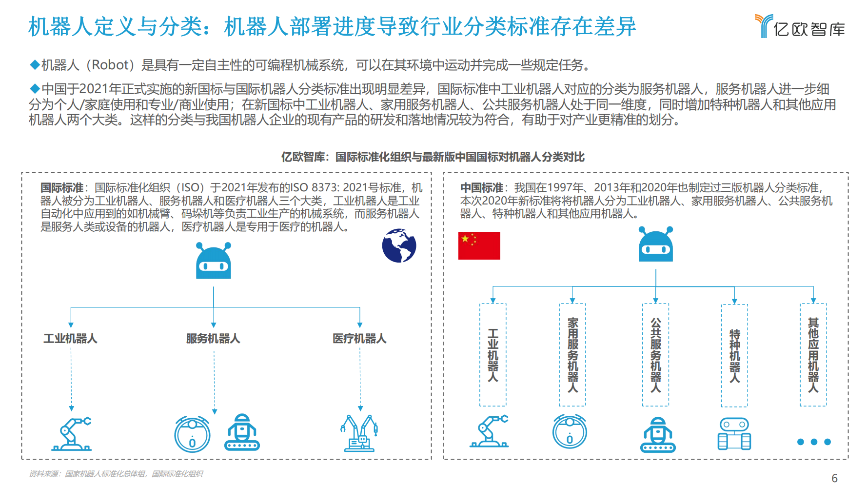 2022年中国工业机器人行业市场分析报告（产品市场调研分析报告）