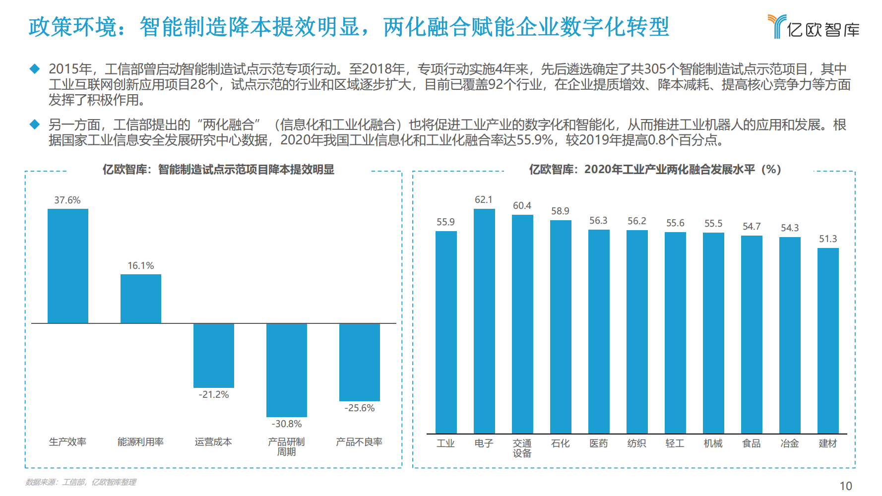 2022年中国工业机器人行业市场分析报告（产品市场调研分析报告）